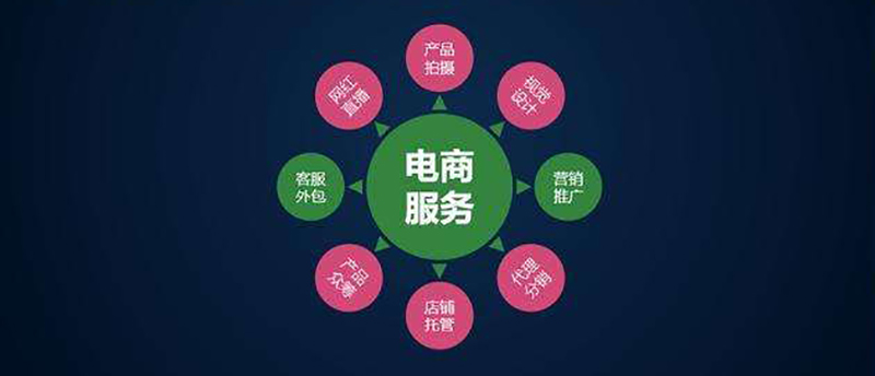 电子商务咨询服务业包括哪些内容?