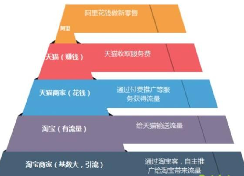 电子商务咨询服务业涵盖了哪些具体内容?